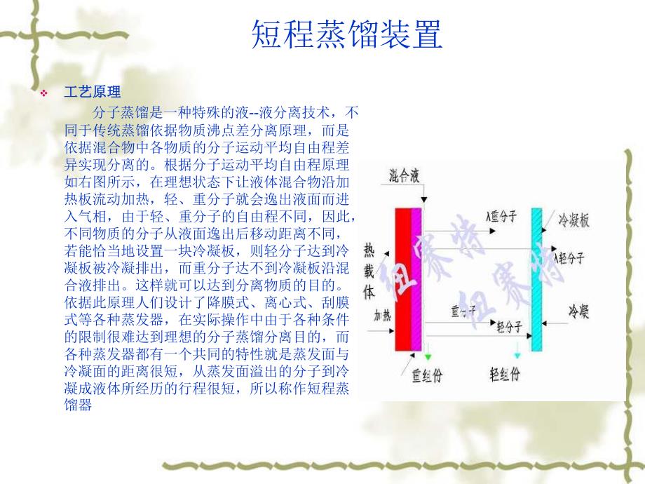 分子蒸馏及薄膜蒸发器_第1页