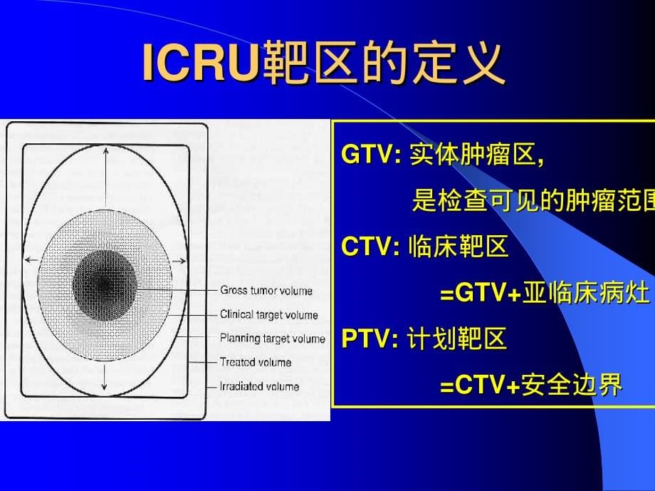 【2017年整理】三维立体适形放射治疗_第5页