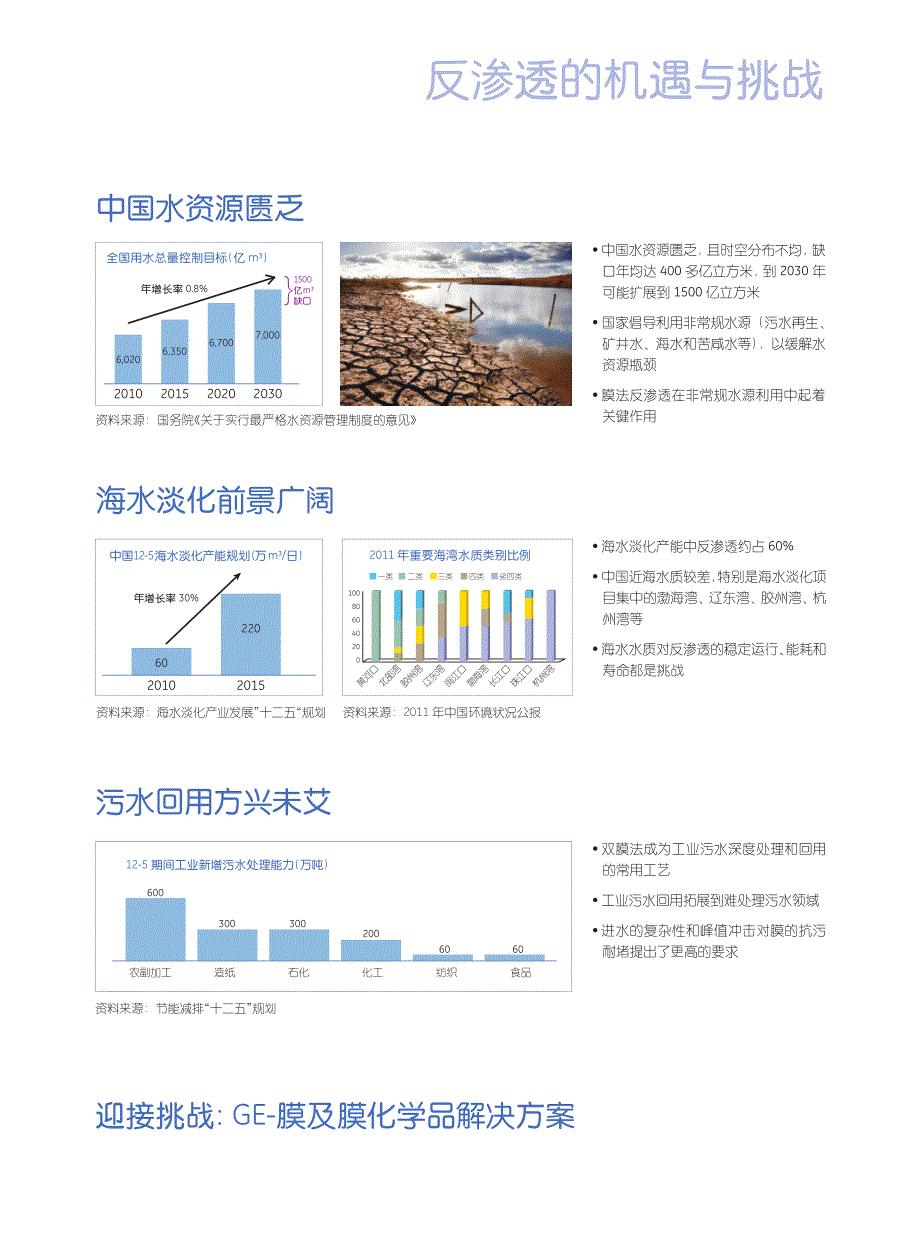 膜化学品及应用-MembraneChemicals&Applications_第3页