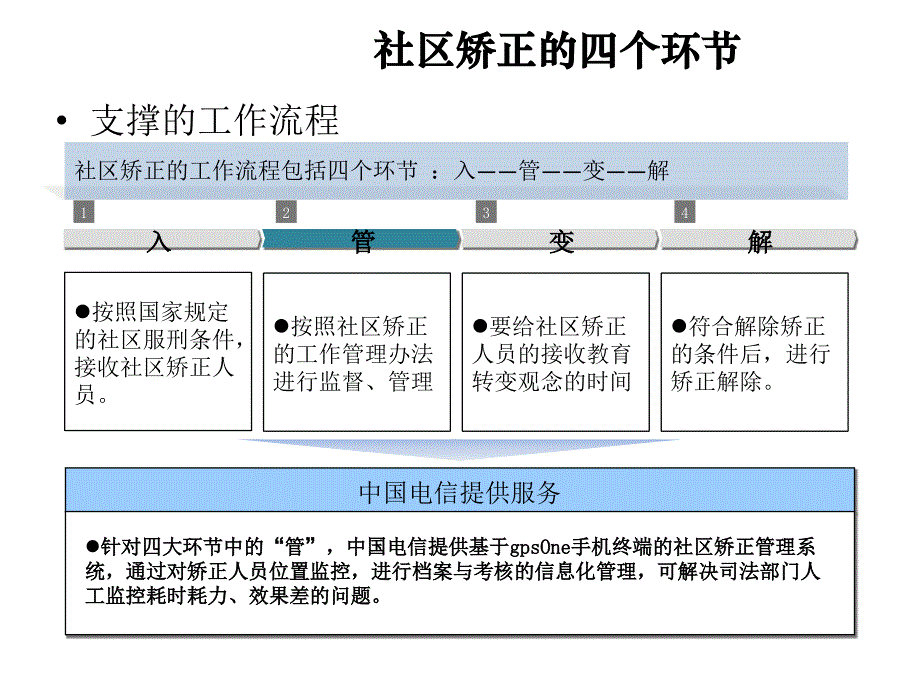 司法e通系统解决方案20130201_第4页