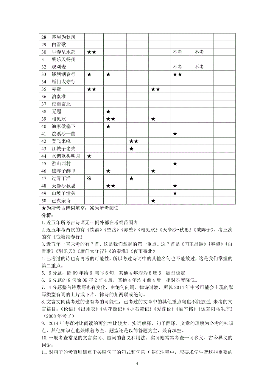 2014中考纲要解读_第4页