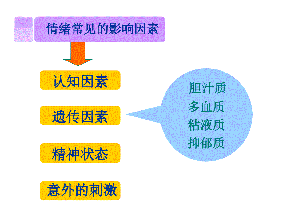 大学生的情绪管理_第4页