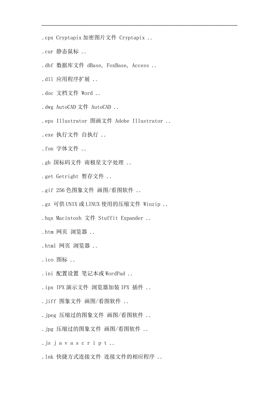 各种文件后缀名与打开方式大全_第2页
