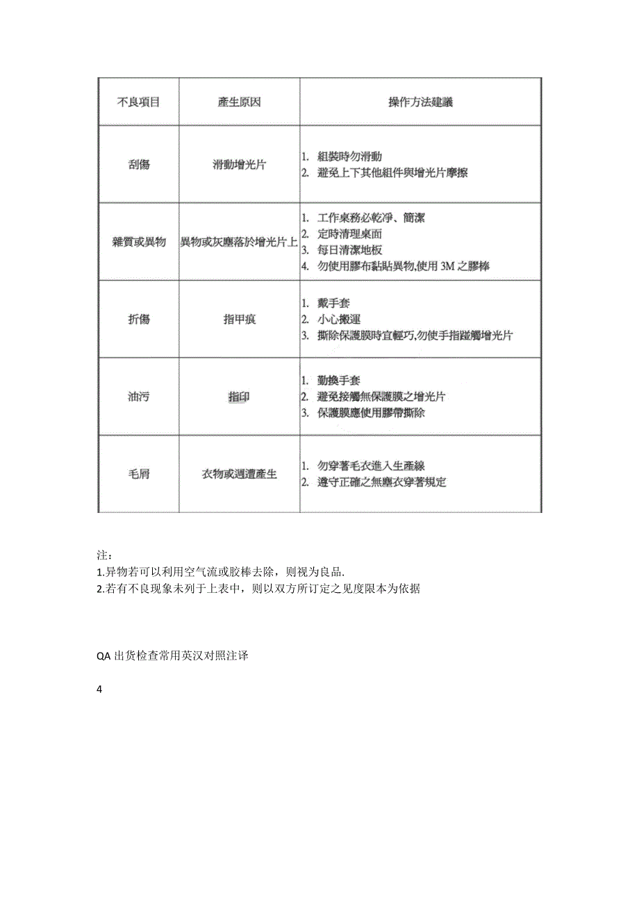 增光片產品不良狀況3M內部品檢表_第4页