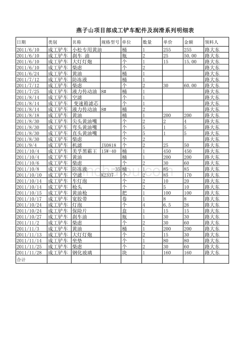 成工铲车材料表_第1页