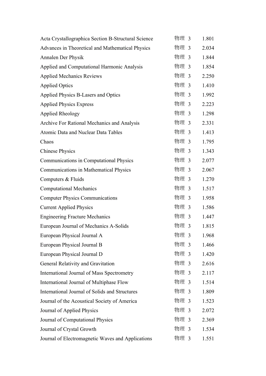 SCI分区——物理类期刊列表_第3页