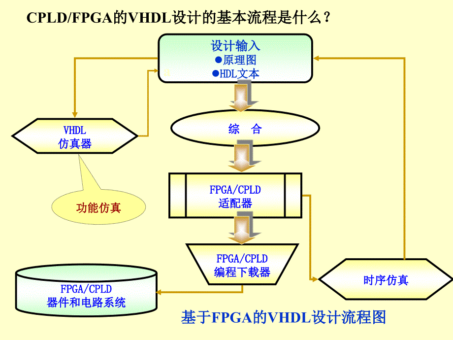 4_Quartus II应用向导_问题总结与解答 _第3页