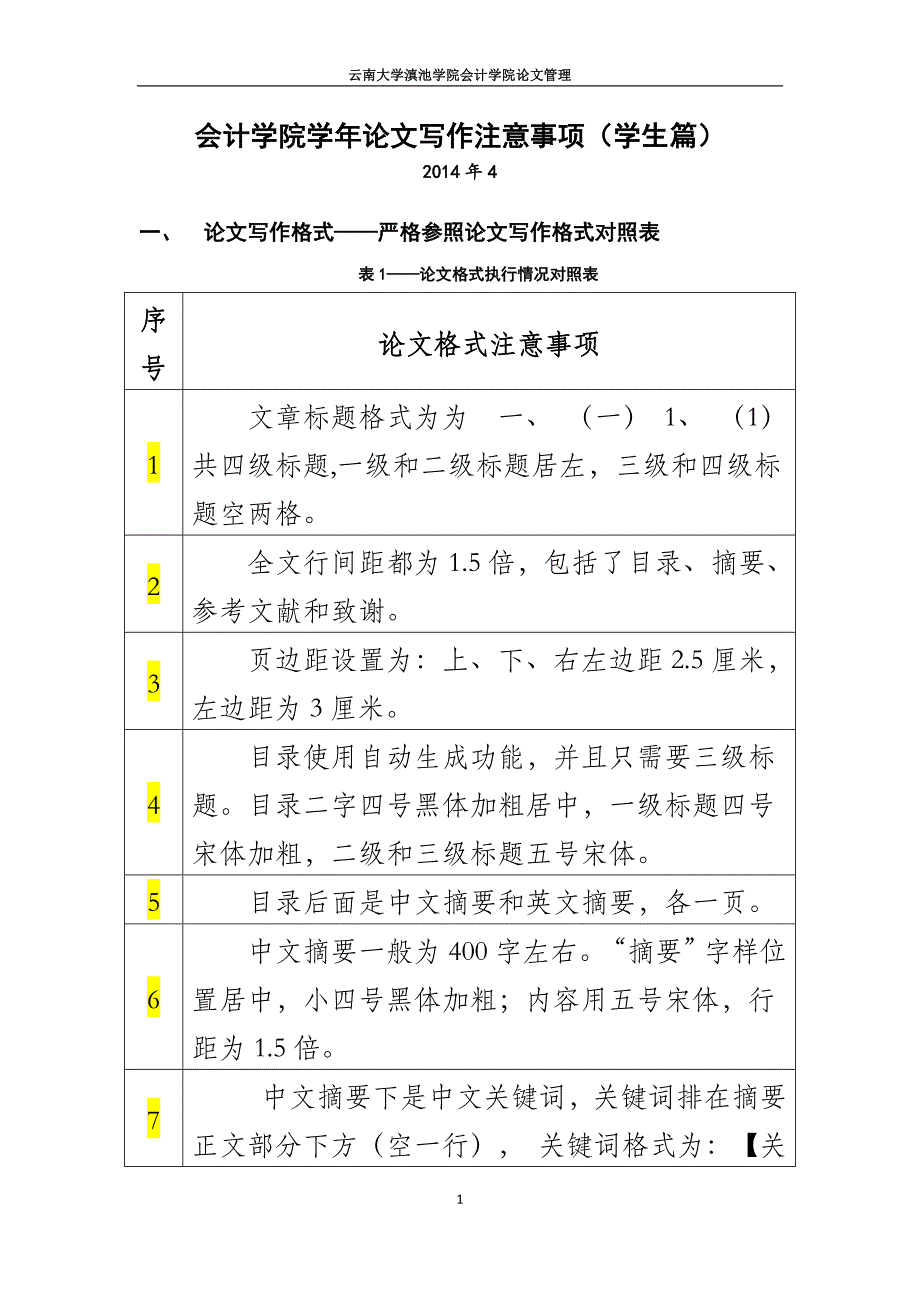 云南大学滇池学院会计学院关于论文写作的相关注意事项_第1页