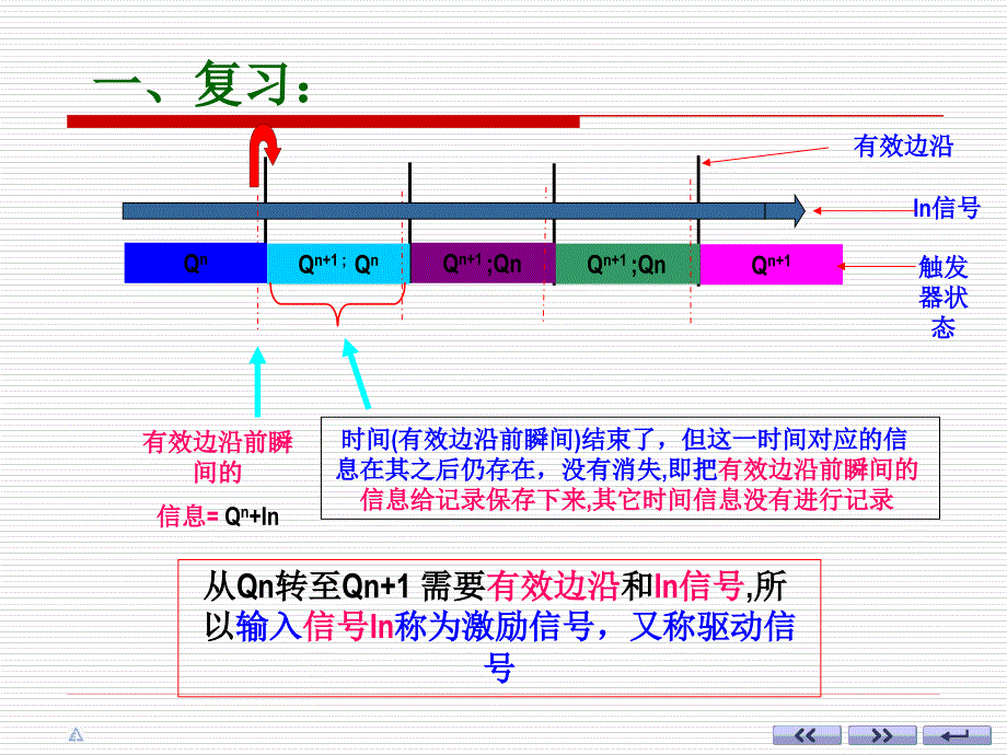 5 边沿触发器的逻辑功能总结_第4页