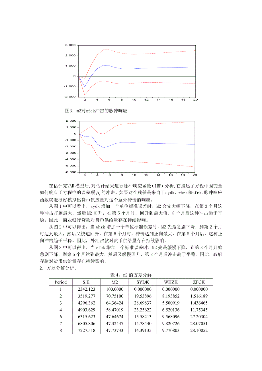 我国货币供应量影响因素分析基于VAR模型的实证研究 - 基于VAR模型的_第4页