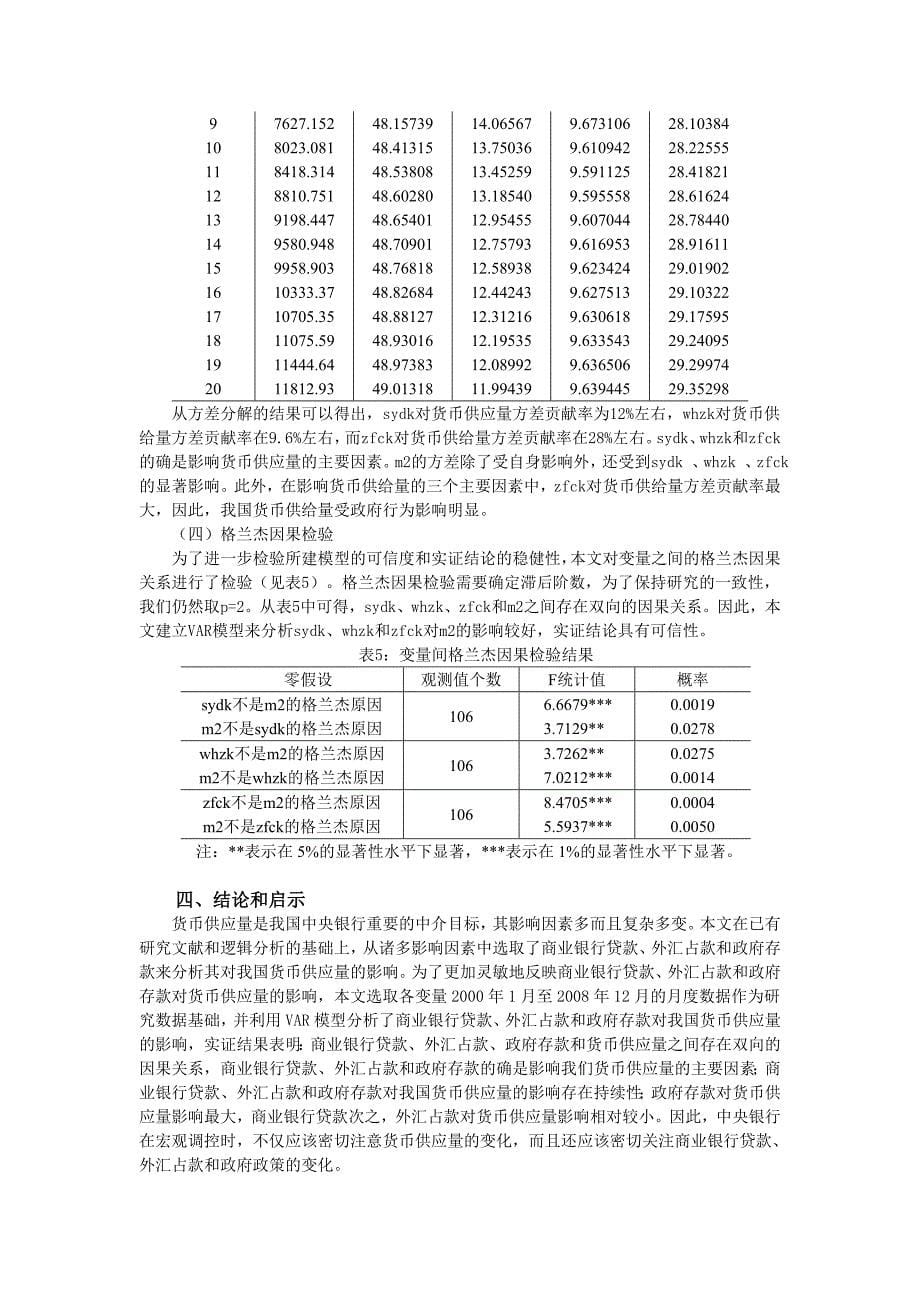 我国货币供应量影响因素分析基于VAR模型的实证研究 - 基于VAR模型的_第5页