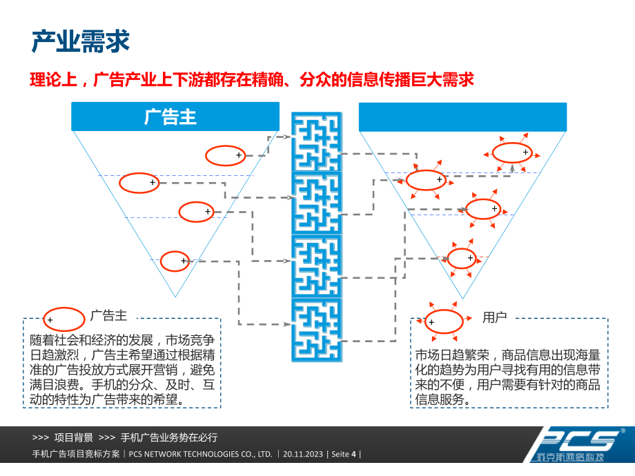 手机广告竞标方案_第4页