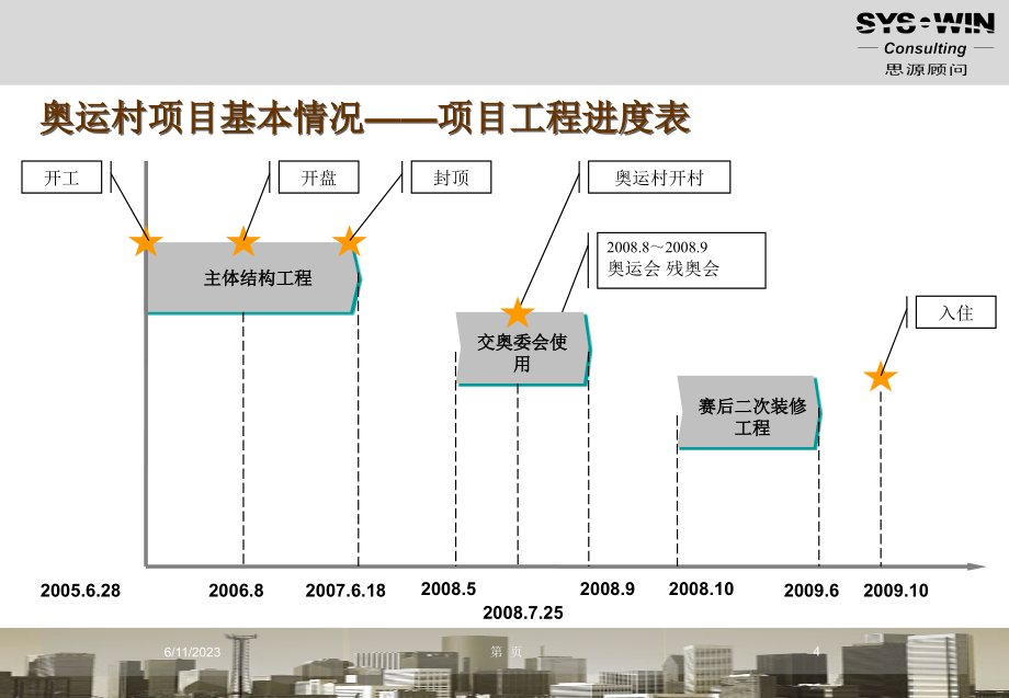 思源顾问国奥奥运村项目营销战略及实施方案_第4页