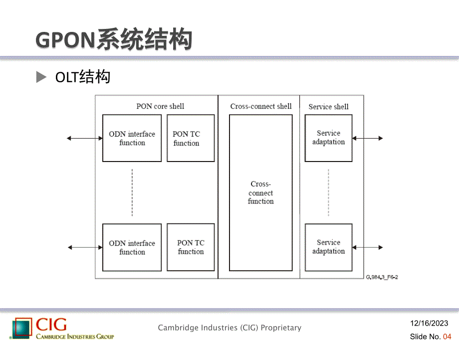 GPON TC层规范学习总结_第4页