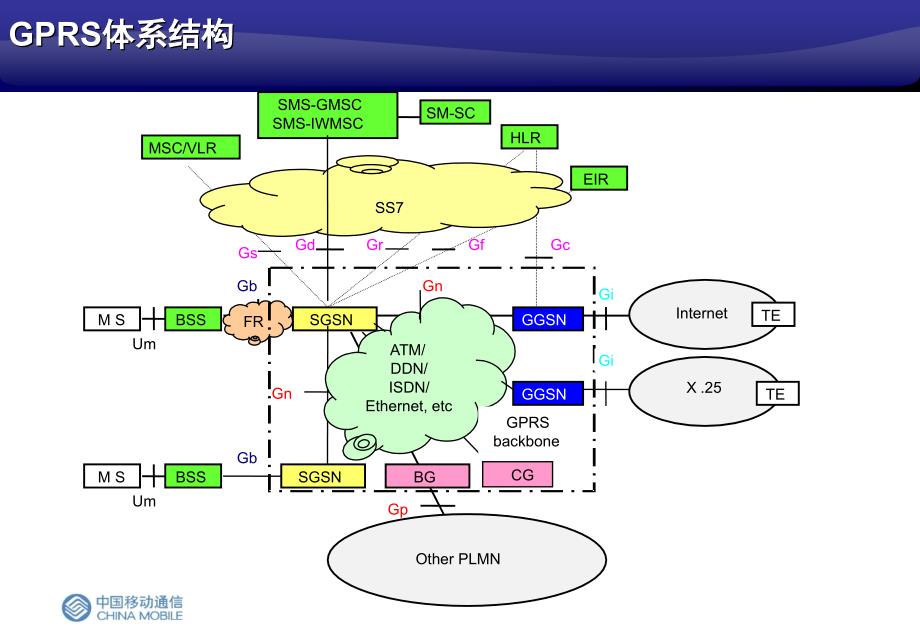 GPRS上网流程分析_第2页