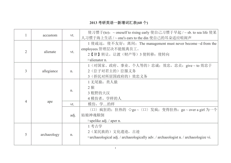 2013考研英语一新增词汇表_第1页