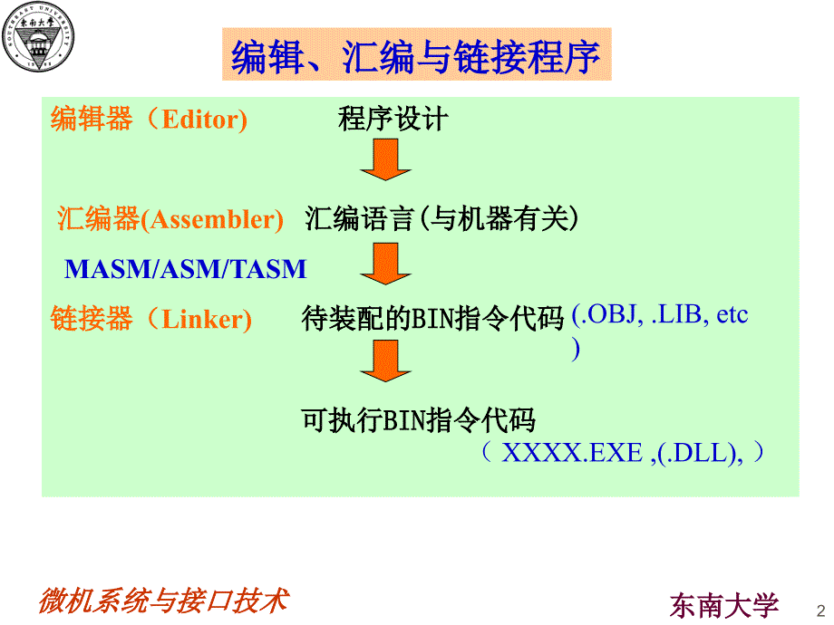 微机原理与接口课件6_第2页