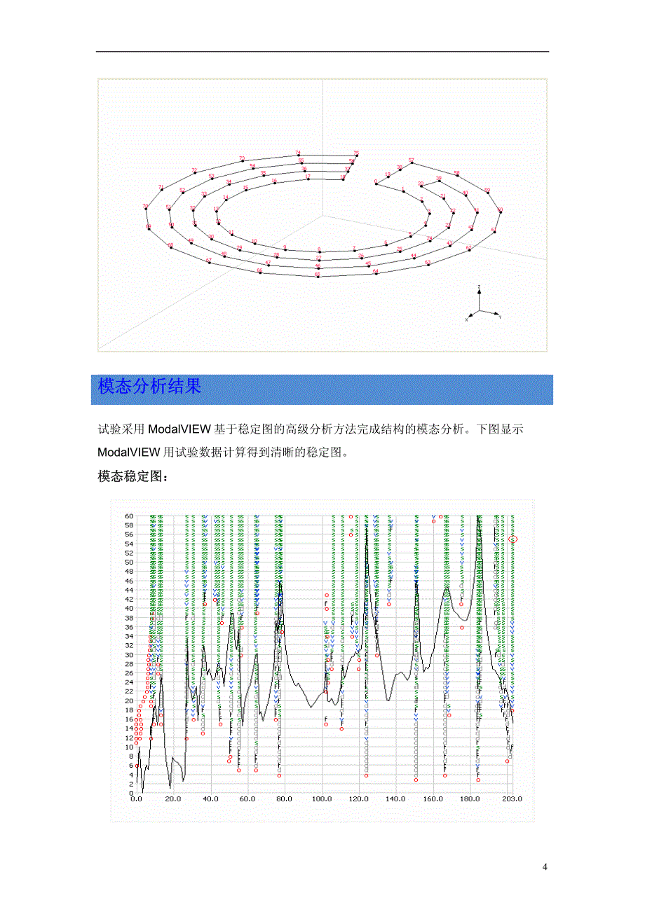 热交换器核心部件模态模态试验_第4页