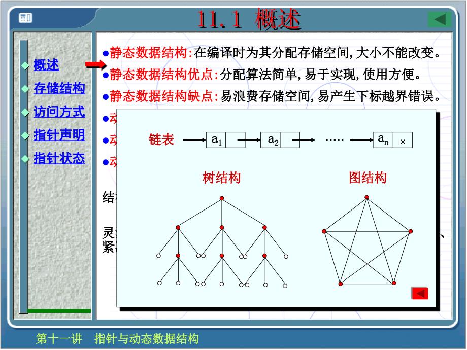 fortran指针与动态数据结构_第3页