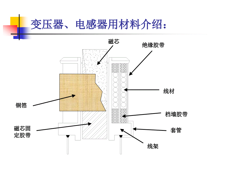 变压器、电感器用原材料介绍_第3页