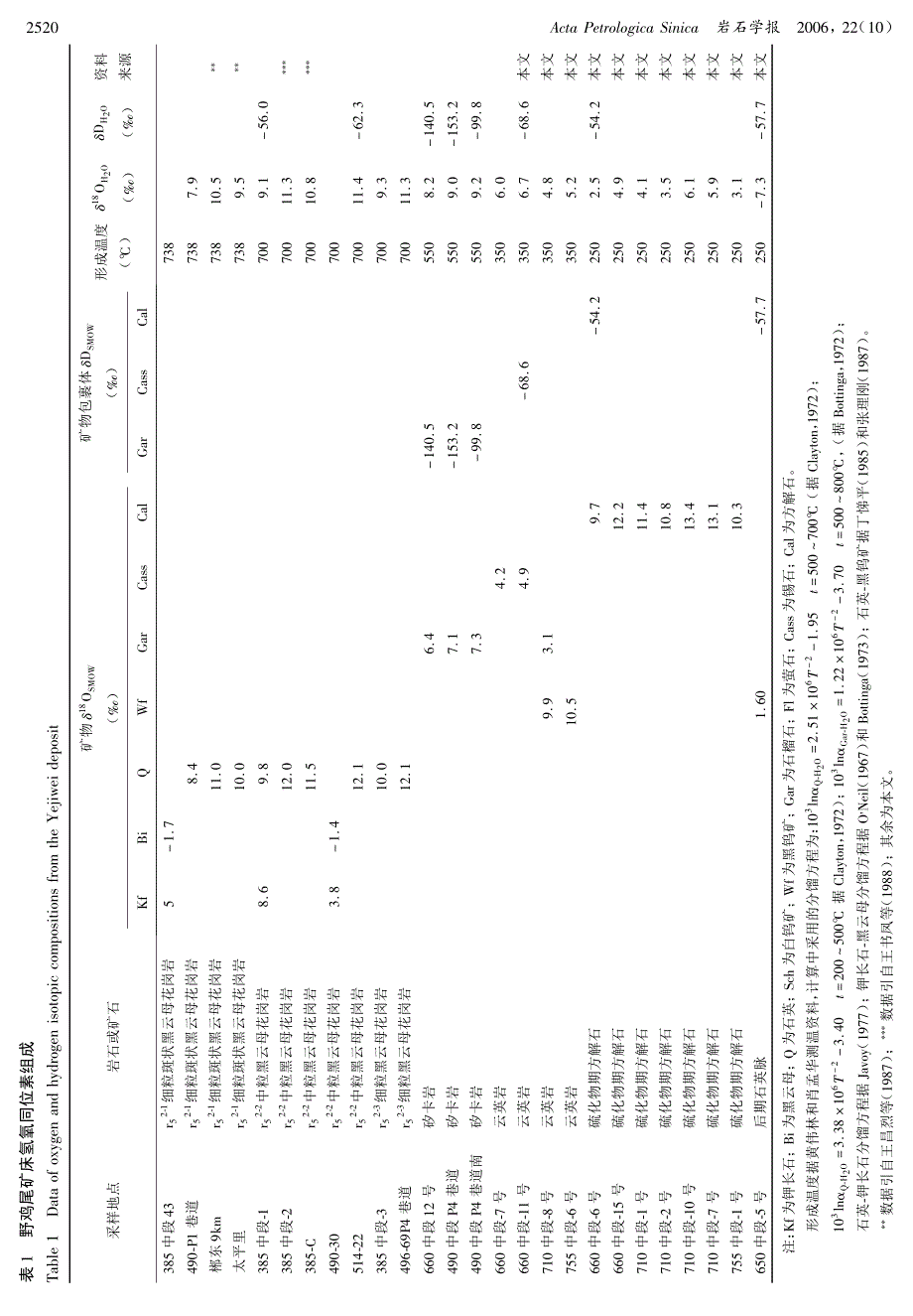 湖南柿竹园钨锡多金属矿田野鸡尾矿床同位素地球化学研究_第4页