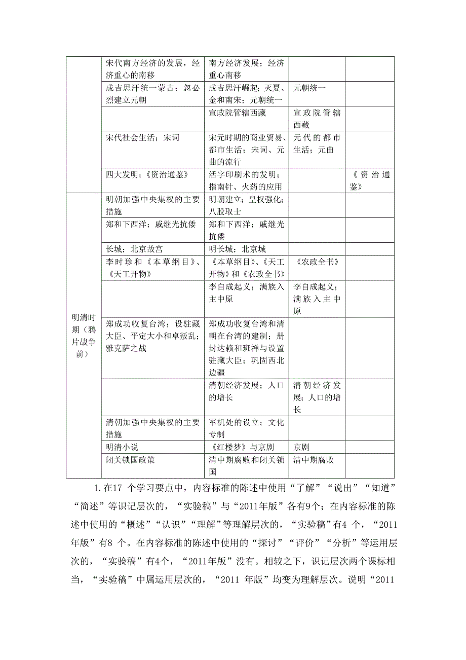 “2011年版”与“实验稿”初中历史课程标准的比较分析_第4页