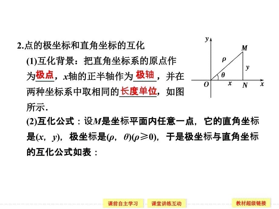 【创新设计】2013-2014版高中数学（人教A版,选修4-4）【配套ppt课件】1-2_第5页