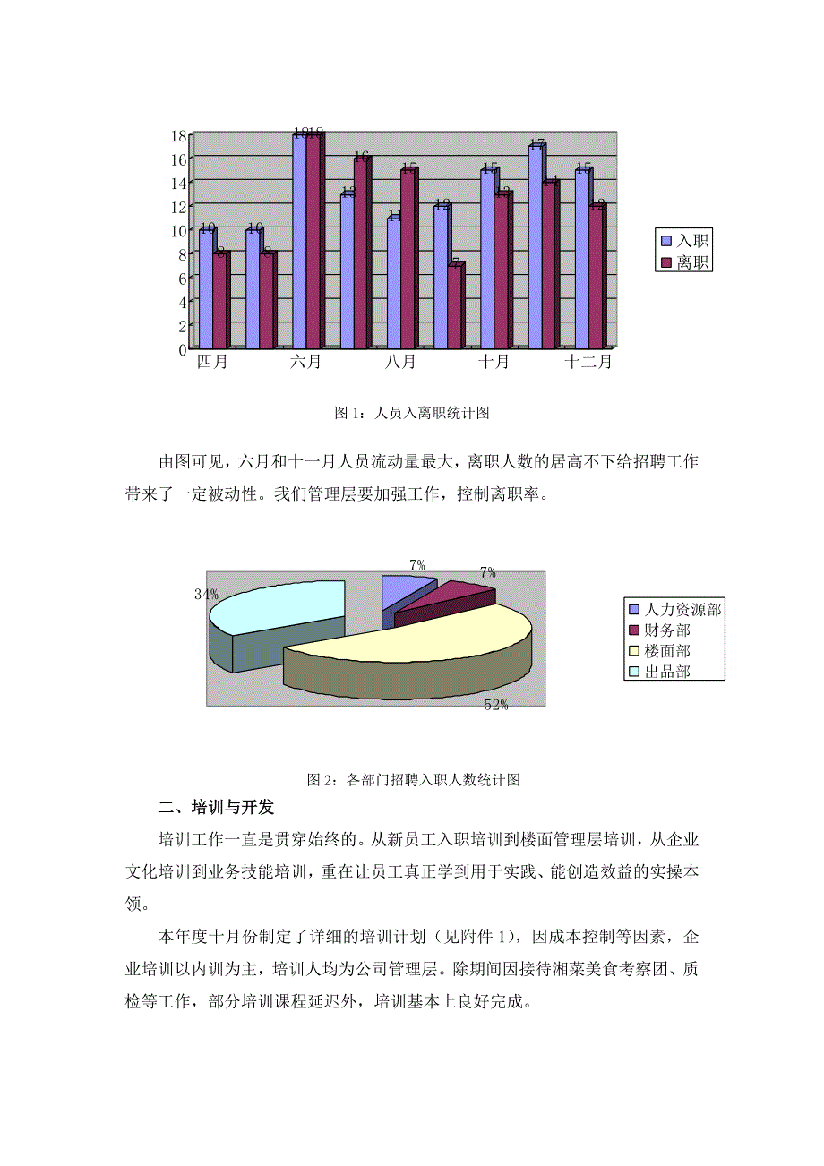 人力资源部年终总结报告暨年度工作计划范本_第3页