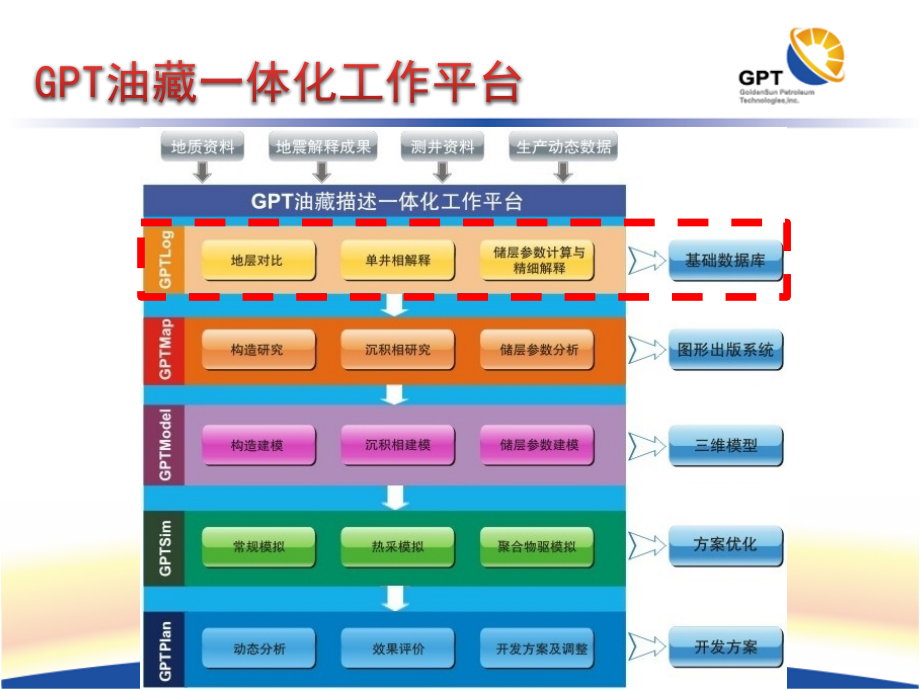 GPTLog3.0多媒体(上)_第2页