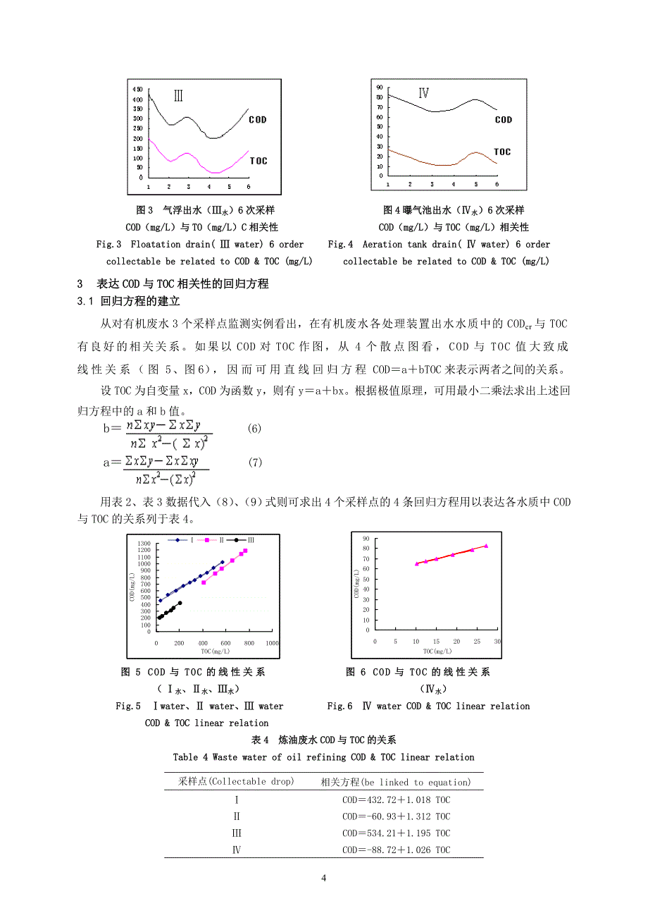 73-有机废水COD与TOC相关性研究_第4页