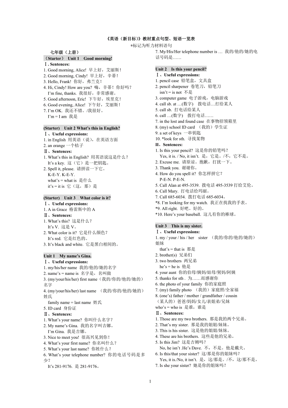 《英语(新目标)》教材重点句型、短语一览表_第1页