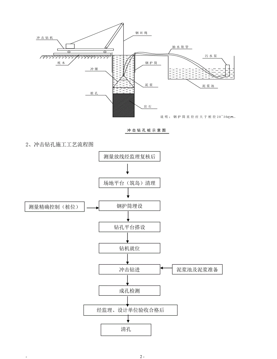 48省道桥梁桩基首件施工总结 _第2页