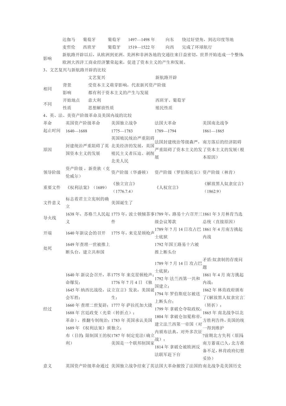 九年级上册历史复习提纲_第5页