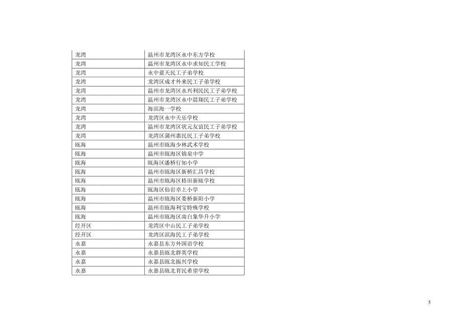 温州市教育局配合实施省2013年教育信息化装备建设项目配套_第5页