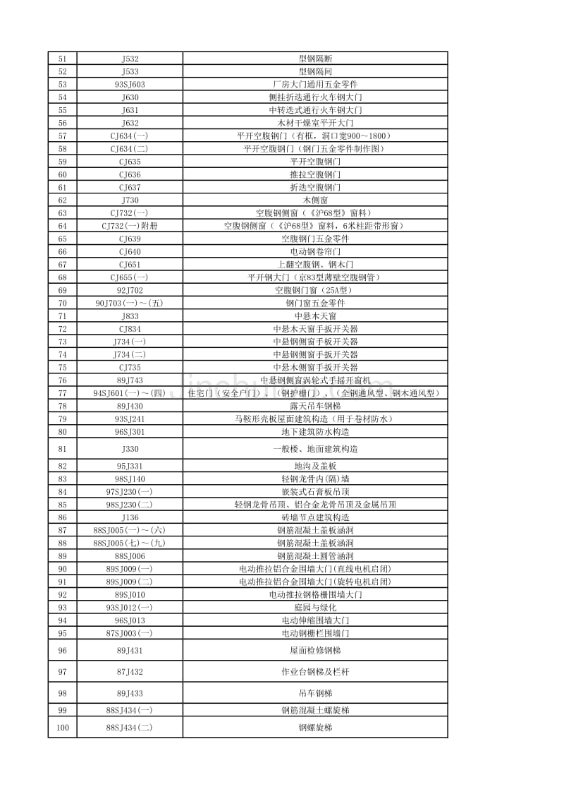 截止至2014年5月,建筑专业废止图集_第2页