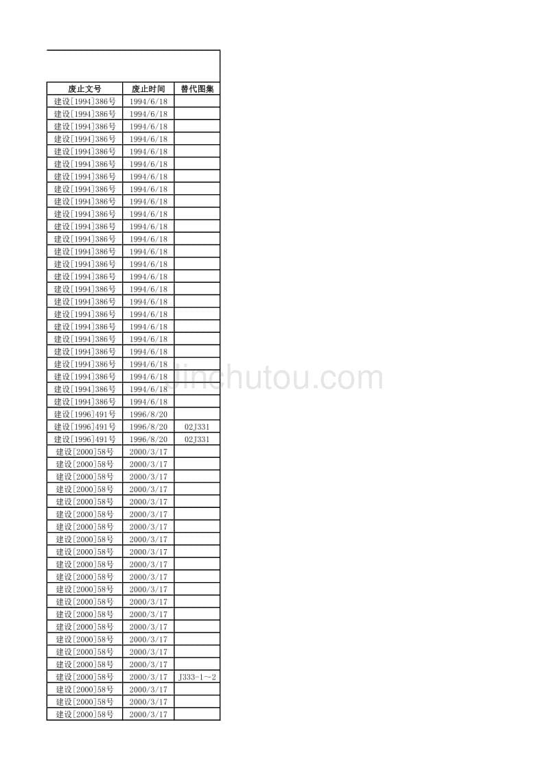 截止至2014年5月,建筑专业废止图集_第5页