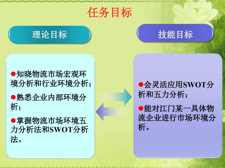 情境任务分析物流市场环境_第2页