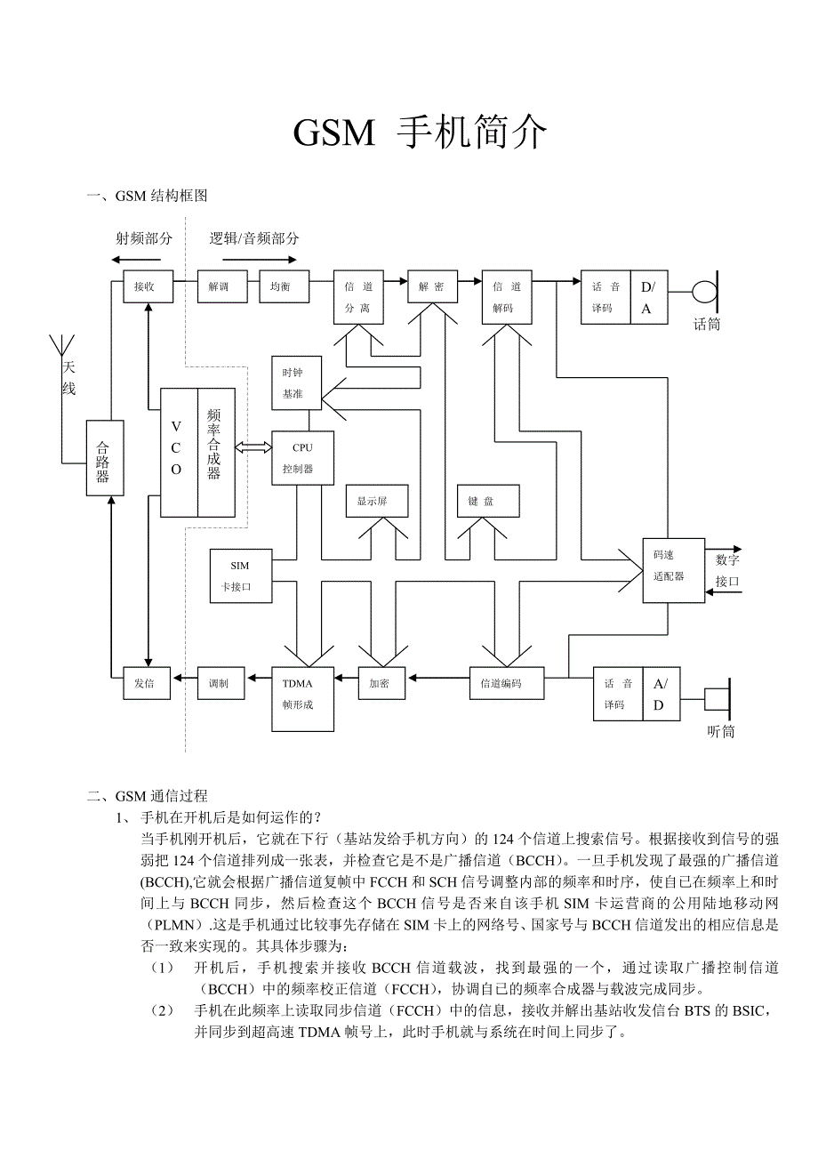GSM手机结构框图_第1页