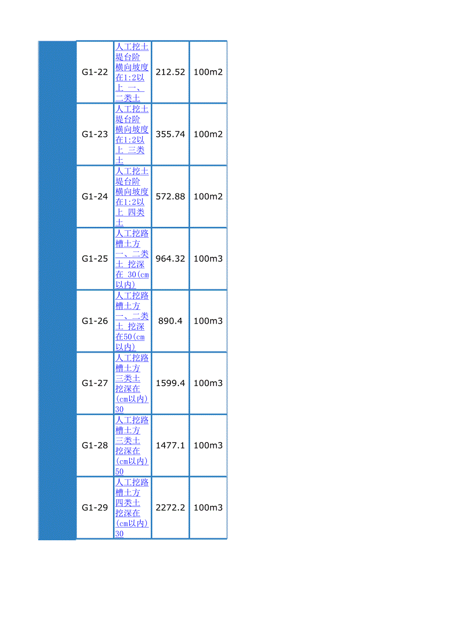 湖北省2008土石方工程消耗量定额_第3页