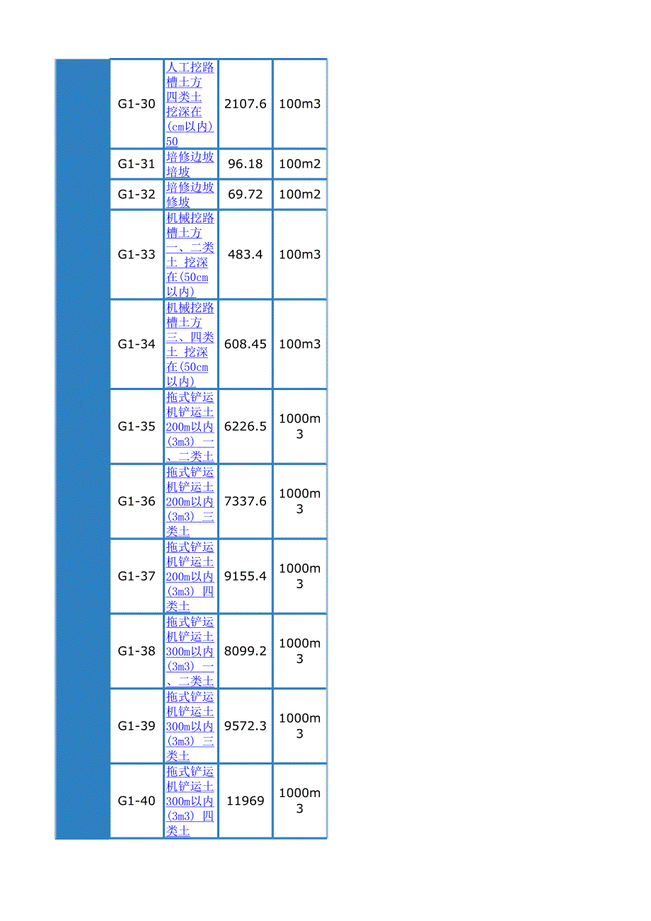 湖北省2008土石方工程消耗量定额_第4页