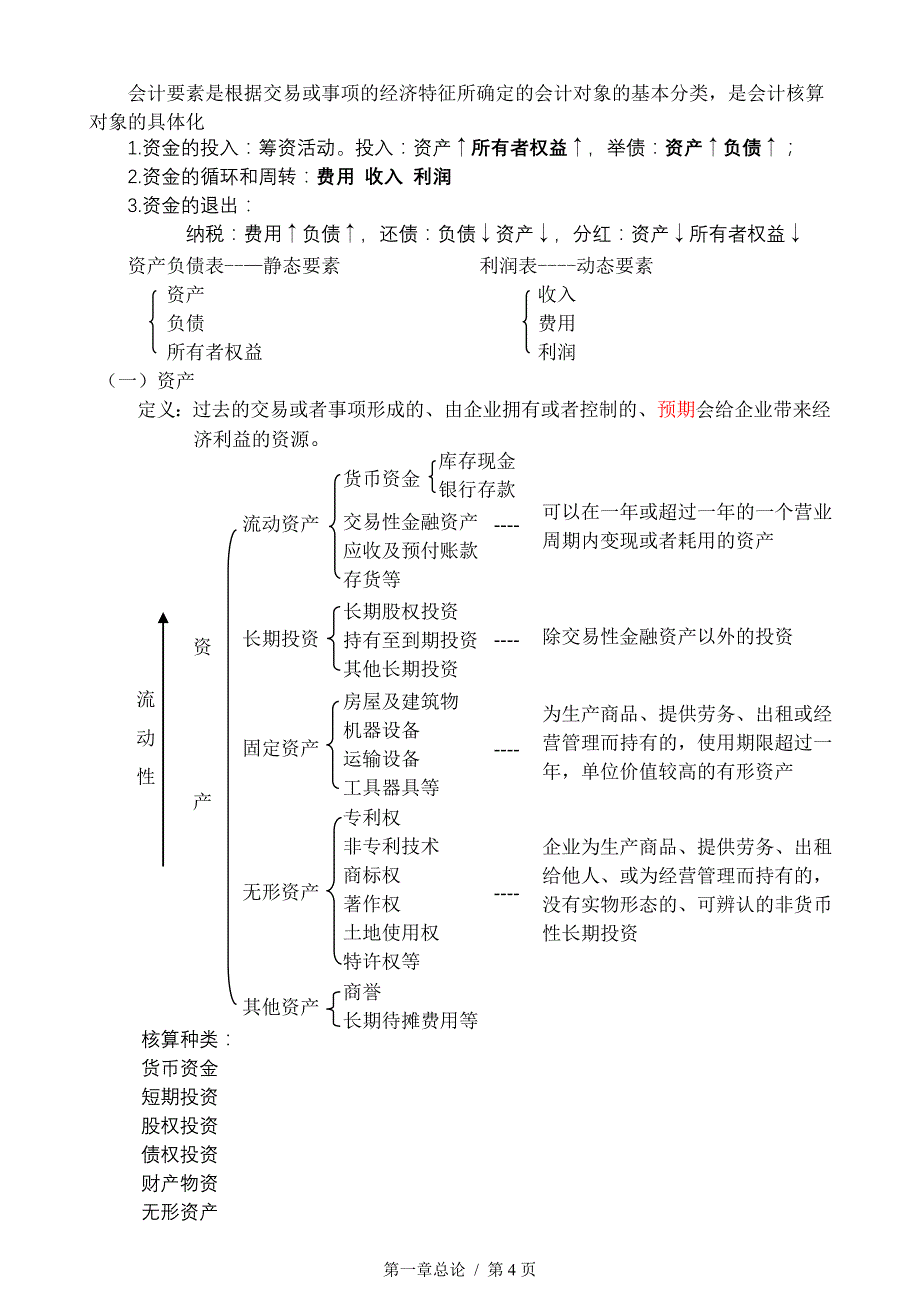 会计基础总结01章 总论 _第4页