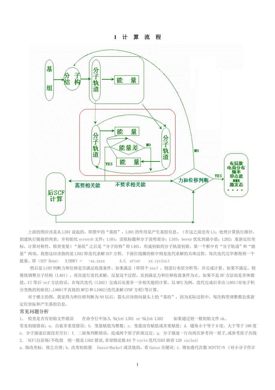 gaussian基本概念和用法_第1页