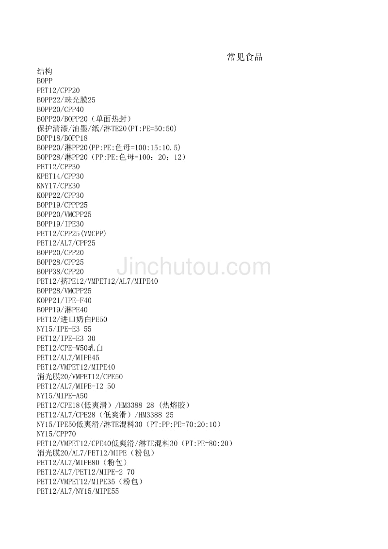常见食品、药品等软包装结构_第1页