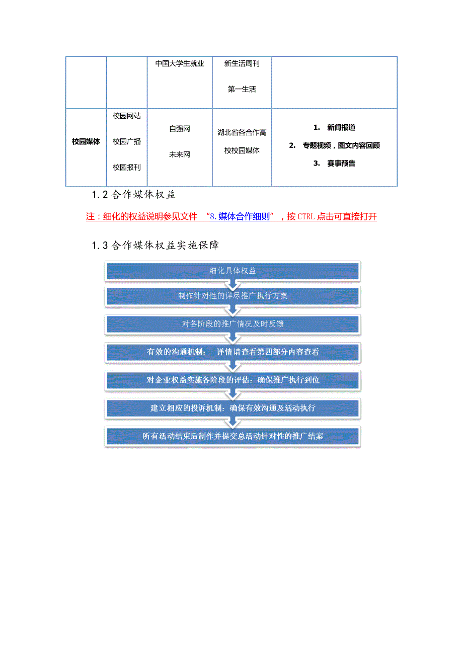 【2011模拟职场】7.媒体合作说明_第3页