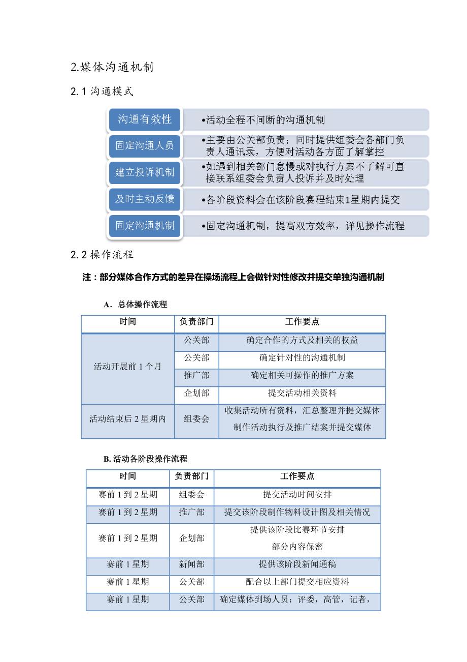 【2011模拟职场】7.媒体合作说明_第4页