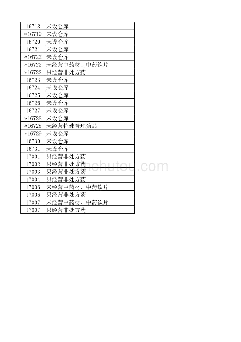 新GSP福建合理缺项列表_第3页