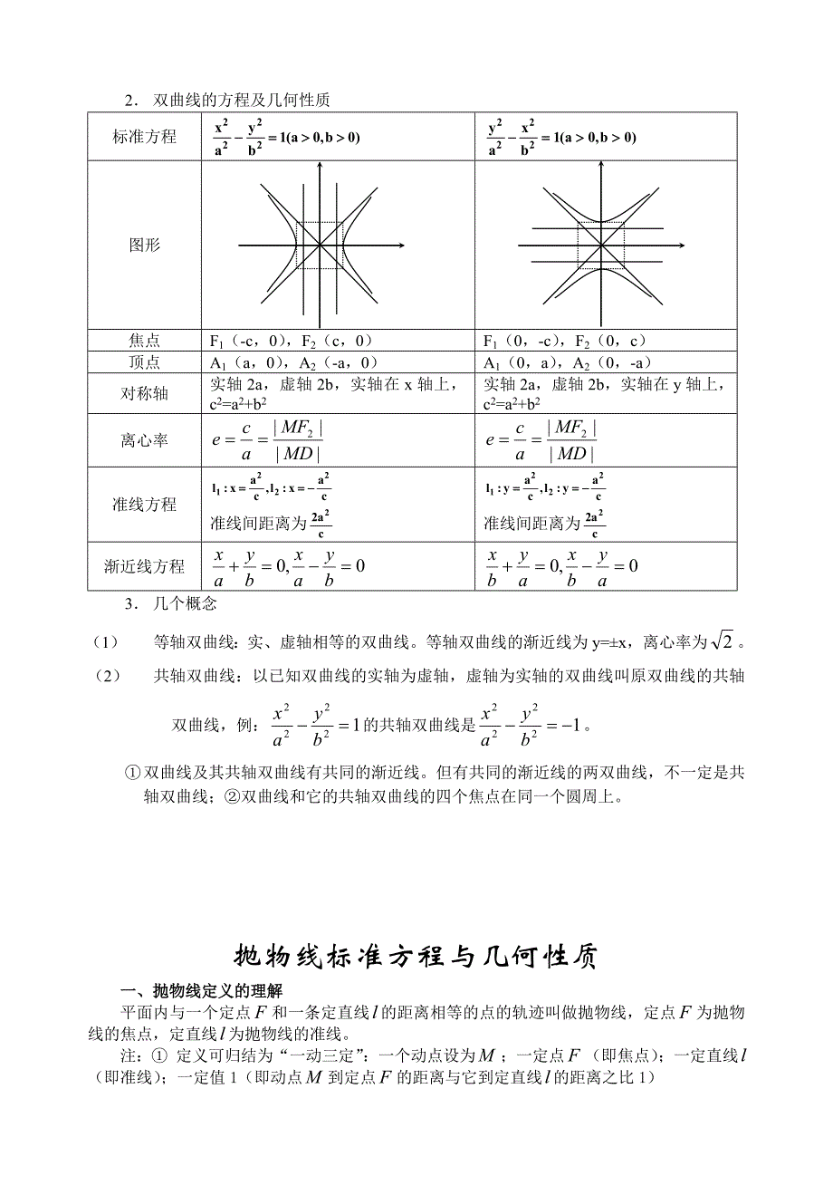 圆锥曲线(椭圆,双曲线,抛物线)的定义、方程和性质知识总结 _第3页