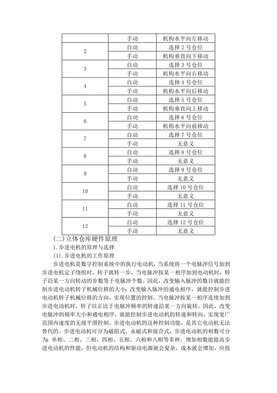 TVT-99C(226)立体仓库_第2页