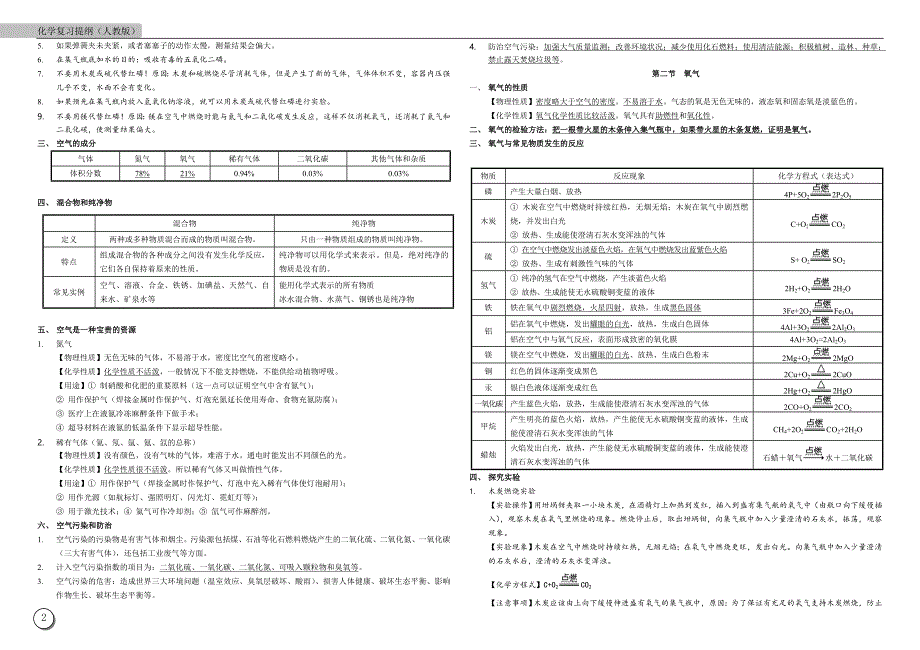 人教版九年级化学复习提纲_第3页