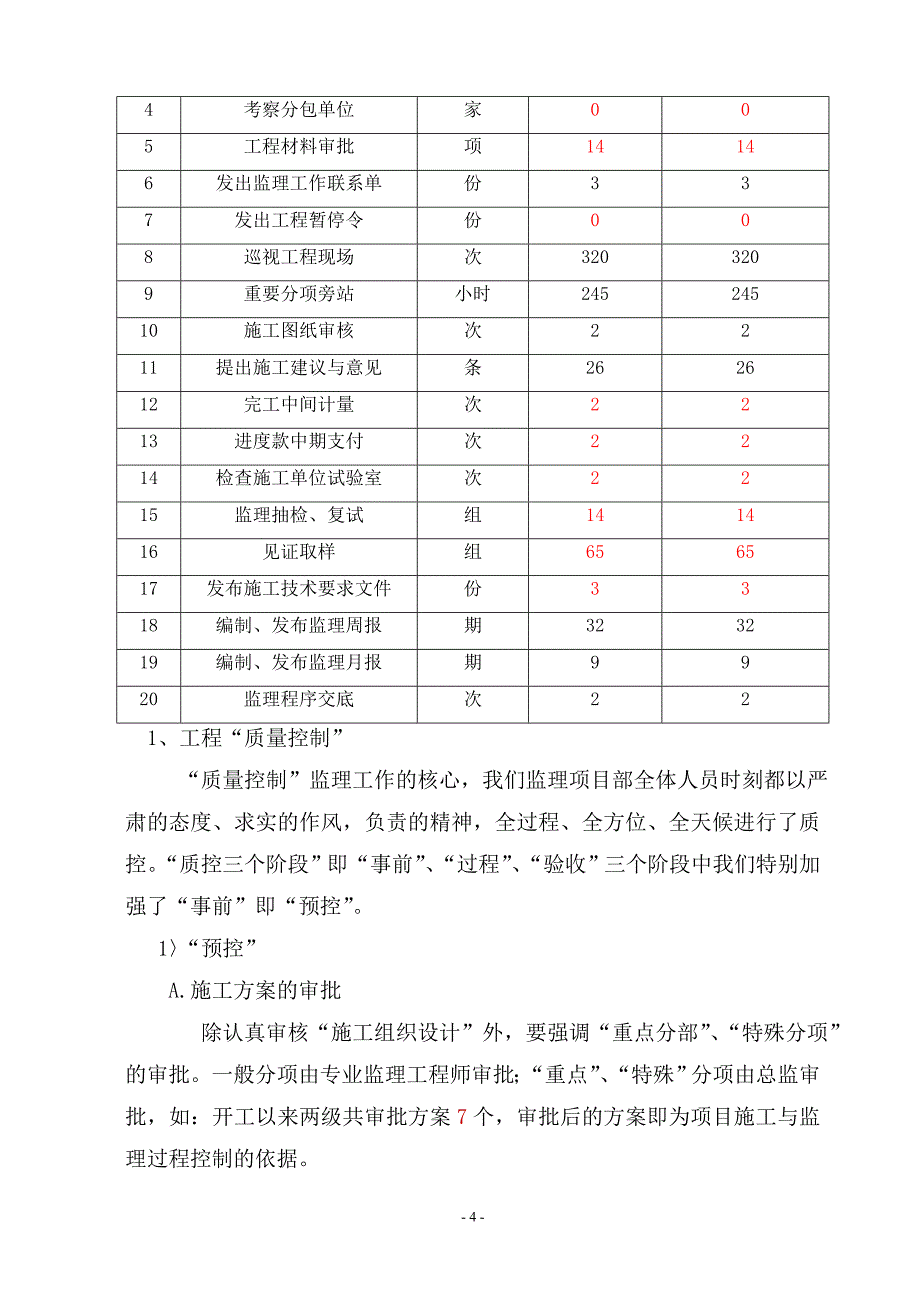 五号路道路 监理工作总结_第4页